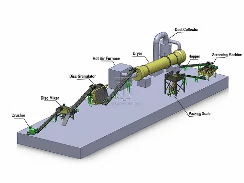 disc granulation production-line