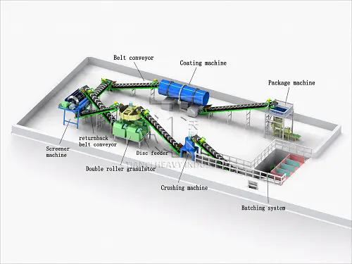 double roller granulation production line