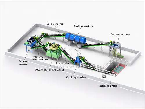 double roller granulation production line