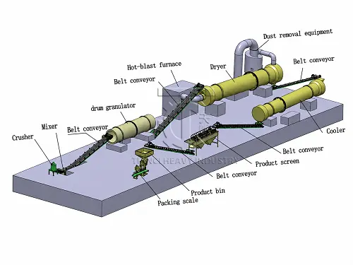 drum granulation production line