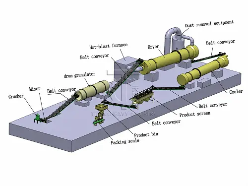 drum granulation production line