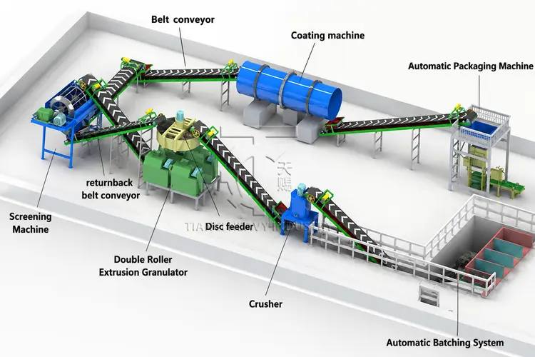 3D layout drawing of complete NPK compound fertilizer granulation production line