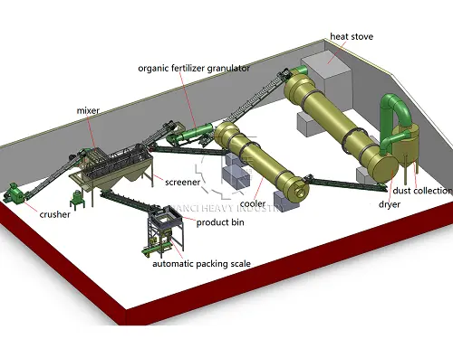 organic granulation production line
