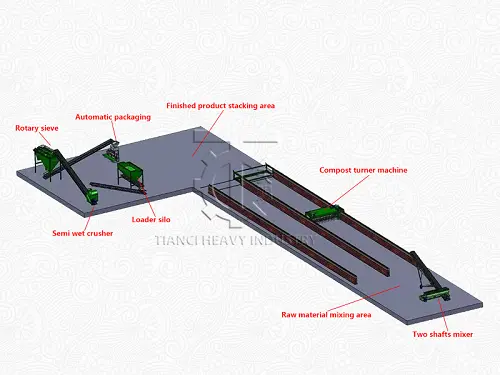 powdered fertilizer production line