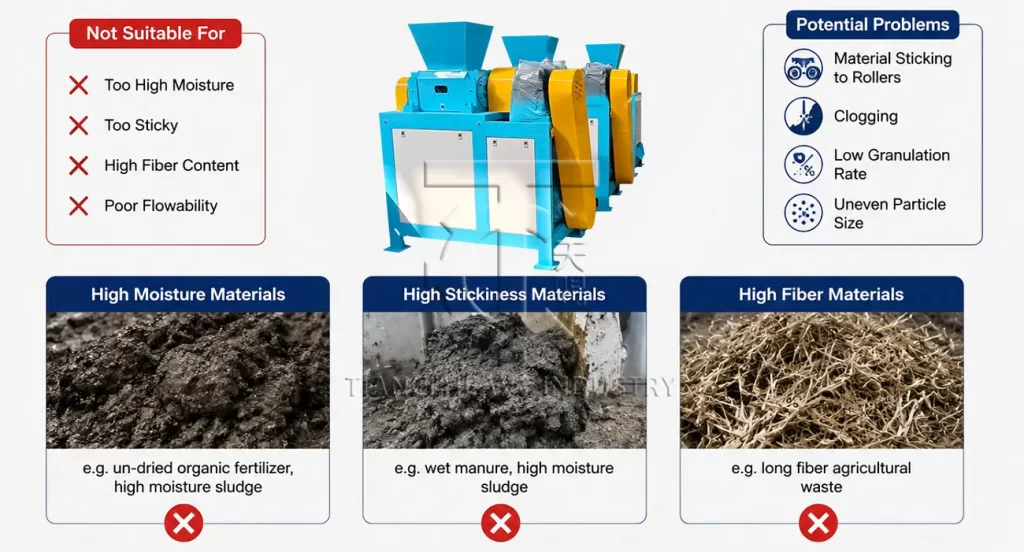 raw materials unsuitable for double roller granulator