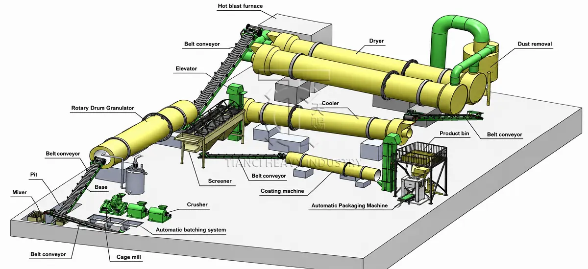 3D process layout diagram of rotary drum wet granulation compound fertilizer production line