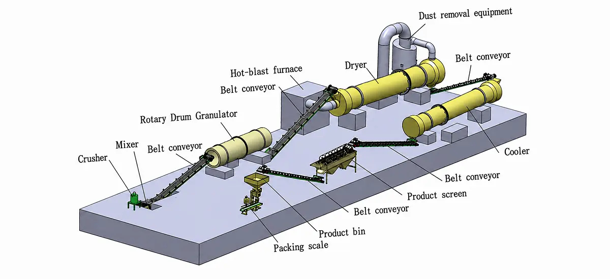 rotary drum wet compound fertilizer production line