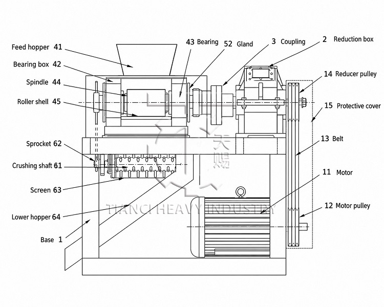 structural diagram of double roller granulator